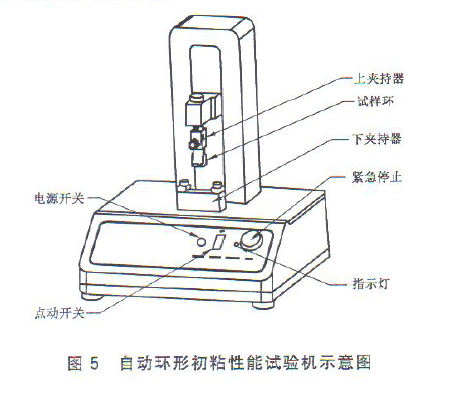 自动环形初粘性能试验机示意图 自动环形初粘性能试验机示意图