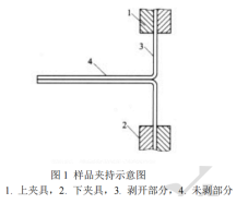 4004 塑料剥离强度测定法与180°剥离试验机的应用(图2) 4004 塑料剥离强度测定法与180°剥离试验机的应用(图2)