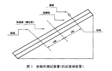 初粘性测试装置图